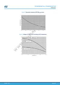 STGIPQ5C60T-HZ Datasheet Page 13