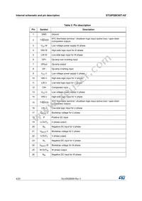 STGIPQ8C60T-HZ Datasheet Page 4