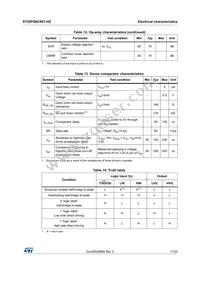 STGIPQ8C60T-HZ Datasheet Page 11