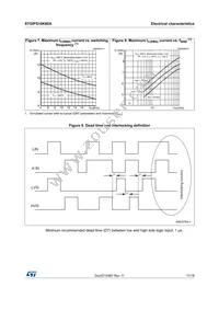 STGIPS10K60A Datasheet Page 11