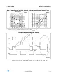 STGIPS10K60A2 Datasheet Page 11