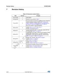 STGIPS14K60 Datasheet Page 20