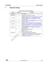 STGIPS20C60 Datasheet Page 19