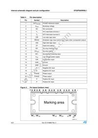 STGIPS40W60L1 Datasheet Page 4