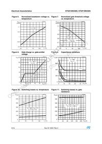 STGP10NC60S Datasheet Page 6