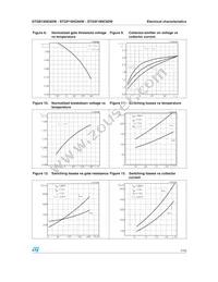 STGP19NC60W Datasheet Page 7