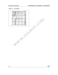 STGP19NC60W Datasheet Page 8