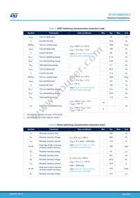 STGP20M65DF2 Datasheet Page 4