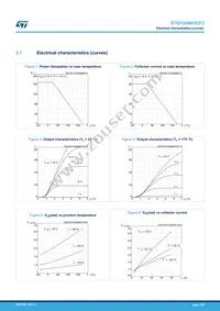 STGP20M65DF2 Datasheet Page 5