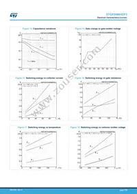 STGP20M65DF2 Datasheet Page 7