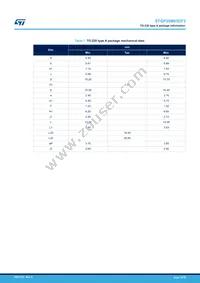 STGP20M65DF2 Datasheet Page 13