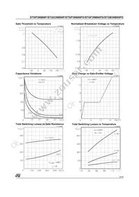 STGP3NB60F Datasheet Page 5