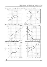 STGP3NB60HD Datasheet Page 5