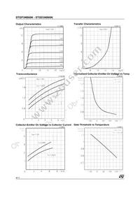 STGP3NB60K Datasheet Page 4