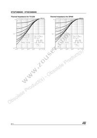 STGP3NB60K Datasheet Page 6