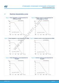 STGP5H60DF Datasheet Page 5