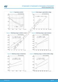 STGP5H60DF Datasheet Page 8