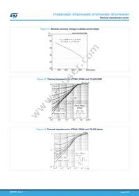 STGP5H60DF Datasheet Page 10