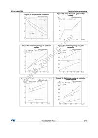 STGP6M65DF2 Datasheet Page 9