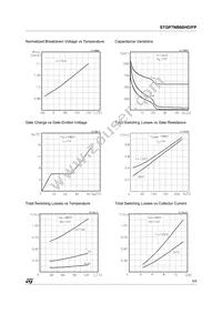 STGP7NB60HD Datasheet Page 5