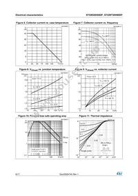 STGW20H60DF Datasheet Page 8