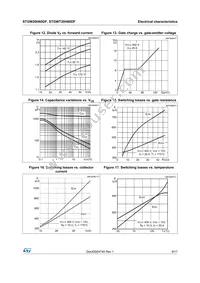 STGW20H60DF Datasheet Page 9