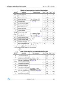STGW25H120DF2 Datasheet Page 5