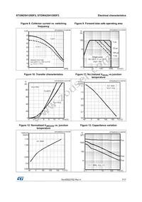 STGW25H120DF2 Datasheet Page 7