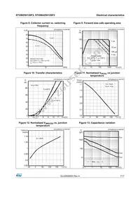 STGW25H120F2 Datasheet Page 7