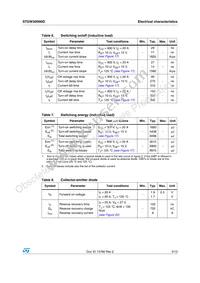 STGW30N90D Datasheet Page 5