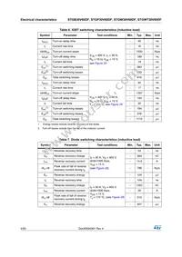 STGW30V60DF Datasheet Page 4