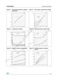 STGW35NB60S Datasheet Page 7