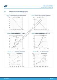 STGW40H65DFB-4 Datasheet Page 5