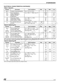 STGW40NC60V Datasheet Page 3