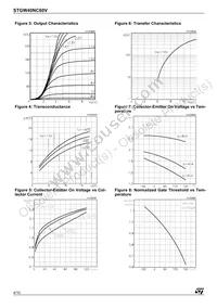 STGW40NC60V Datasheet Page 4