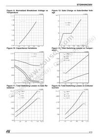 STGW40NC60V Datasheet Page 5