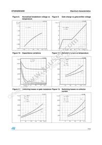 STGW40NC60W Datasheet Page 7