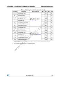 STGW40V60F Datasheet Page 5