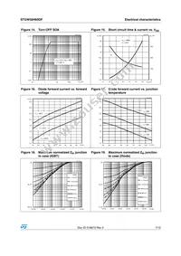 STGW50H60DF Datasheet Page 7