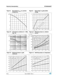 STGW60H65DF Datasheet Page 6