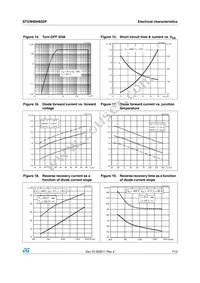 STGW60H65DF Datasheet Page 7