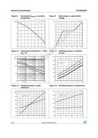 STGW60H65F Datasheet Page 6