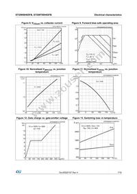 STGW60H65FB Datasheet Page 7