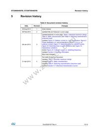 STGW60H65FB Datasheet Page 15