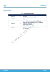 STGW60V60F Datasheet Page 13