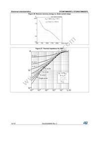 STGW75M65DF2 Datasheet Page 10