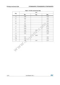 STGW80H65FB Datasheet Page 12