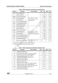 STGWA15H120DF2 Datasheet Page 5