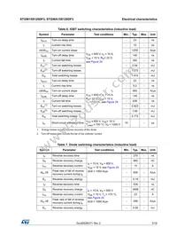 STGWA15S120DF3 Datasheet Page 5