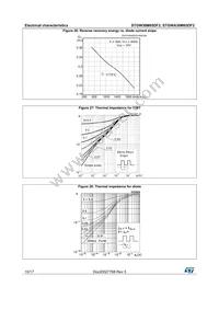 STGWA30M65DF2 Datasheet Page 10